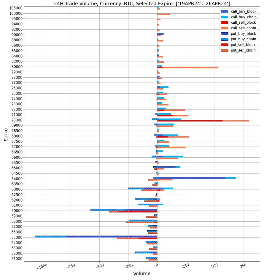 SignalPlus Volatility Column (20240416): Nervousness Spreads