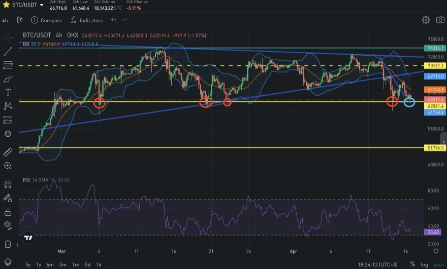 SignalPlus Volatility Column (20240416): Nervousness Spreads