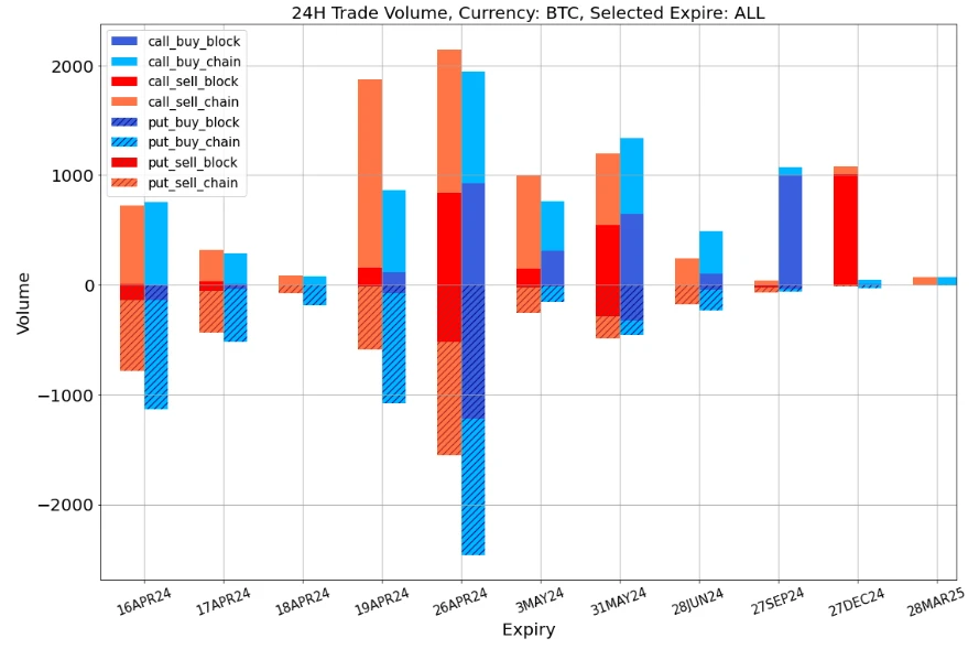 SignalPlus Volatility Column (20240416): Nervousness Spreads