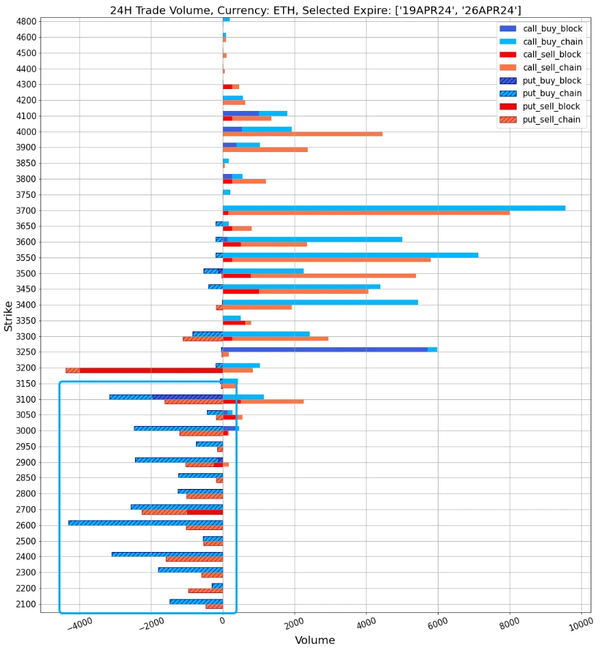 SignalPlus Volatility Column (20240416): Nervousness Spreads