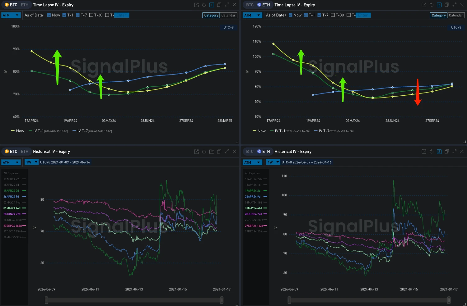 SignalPlus Volatility Column (20240416): Nervousness Spreads