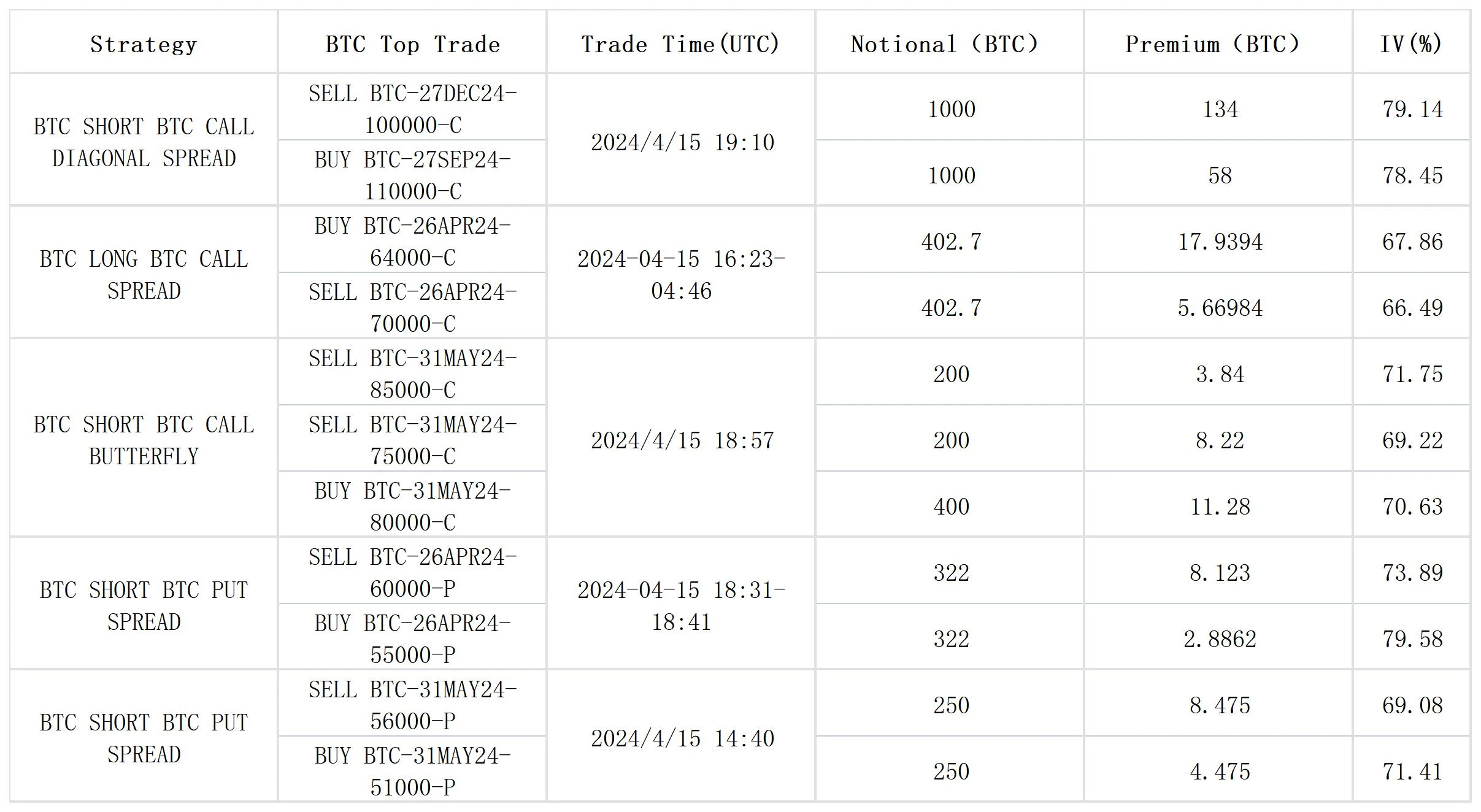 SignalPlus Volatility Column (20240416): Nervousness Spreads