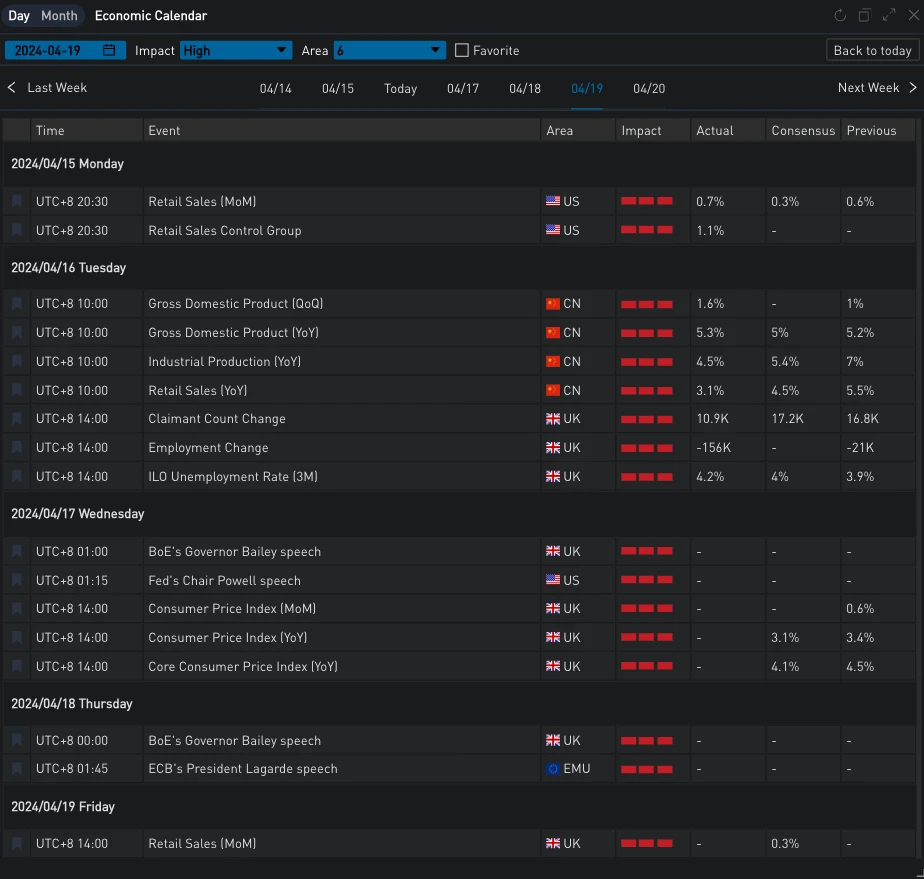 SignalPlus Volatility Column (20240416): Nervousness Spreads