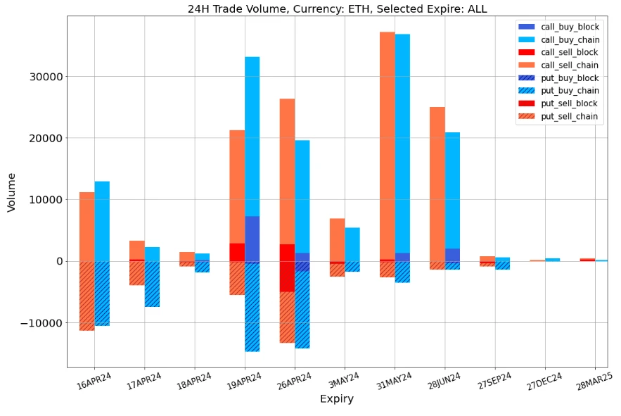 SignalPlus Volatility Column (20240416): Nervousness Spreads