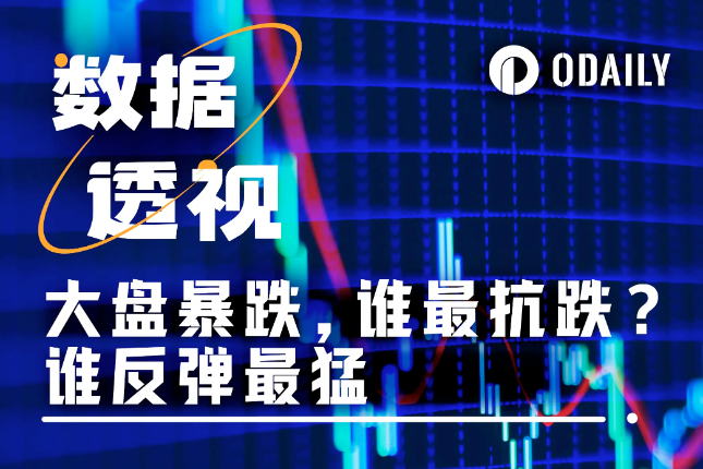 Review of the 414 crash data: Which of the 257 currencies are the most resilient and which have the strongest rebound?