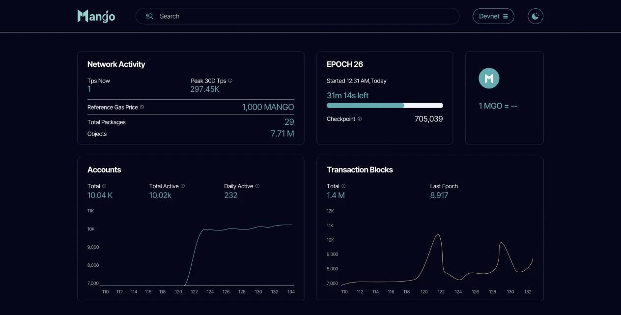 Mango Network: Building a bridge for Bitcoin Layer 2 ecology, a better BTC native L2 bridge solution