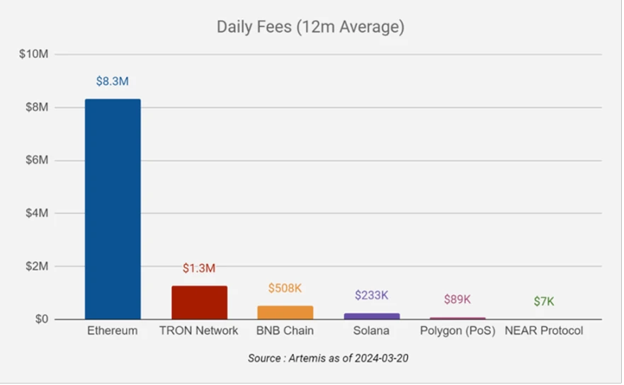 After DeFi, what is the next era of blockchain?