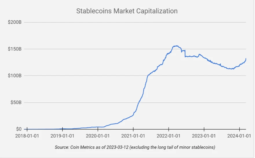 After DeFi, what is the next era of blockchain?