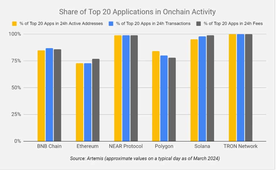 After DeFi, what is the next era of blockchain?