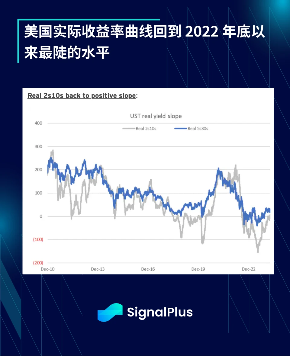 SignalPlus Macro Analysis (20240417): US economic data is strong and inflation will continue to rebound