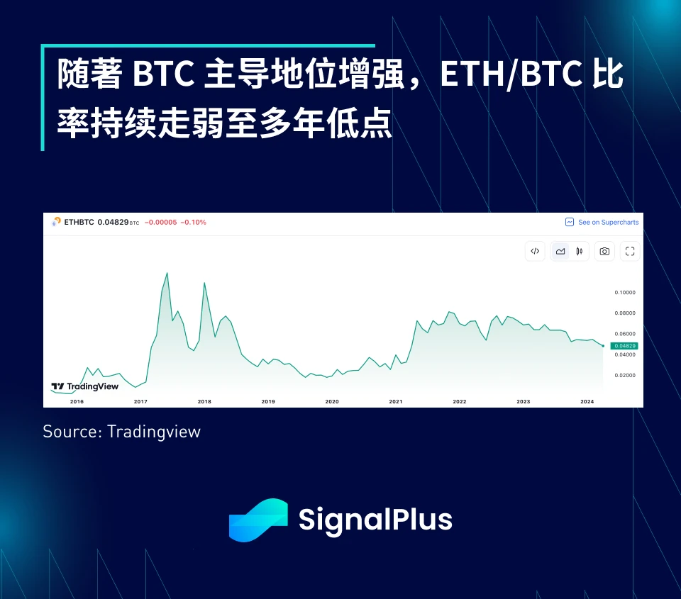 SignalPlus宏观分析(20240417)：美国经济数据强劲且通胀将持续反弹