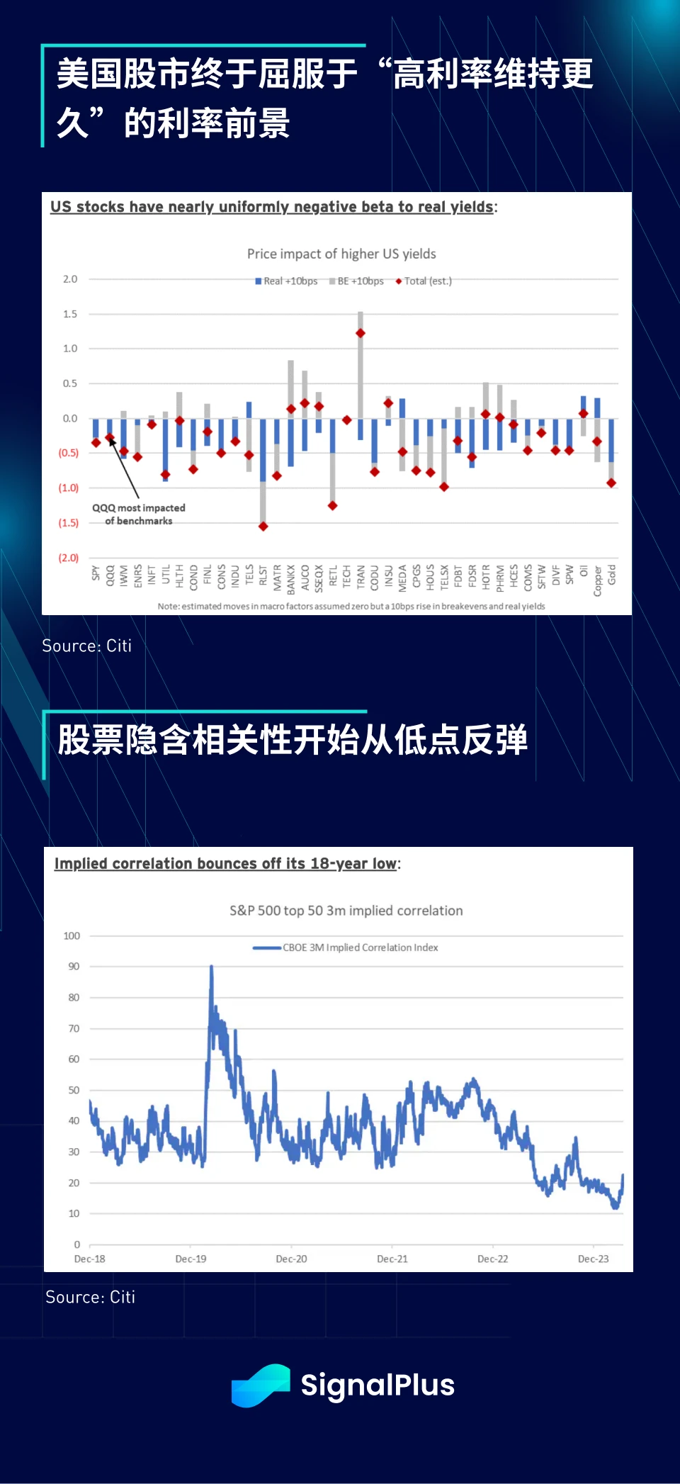 SignalPlus Macro Analysis (20240417): US economic data is strong and inflation will continue to rebound