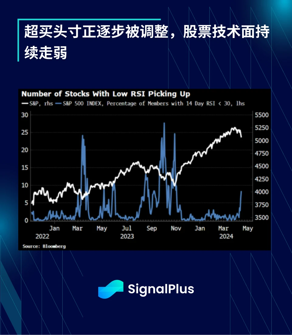 SignalPlus Macro Analysis (20240417): US economic data is strong and inflation will continue to rebound