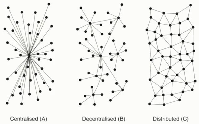 Re-examining decentralization from the disappearance of Satoshi Nakamoto and the layered construction of the Bitcoin ecosystem