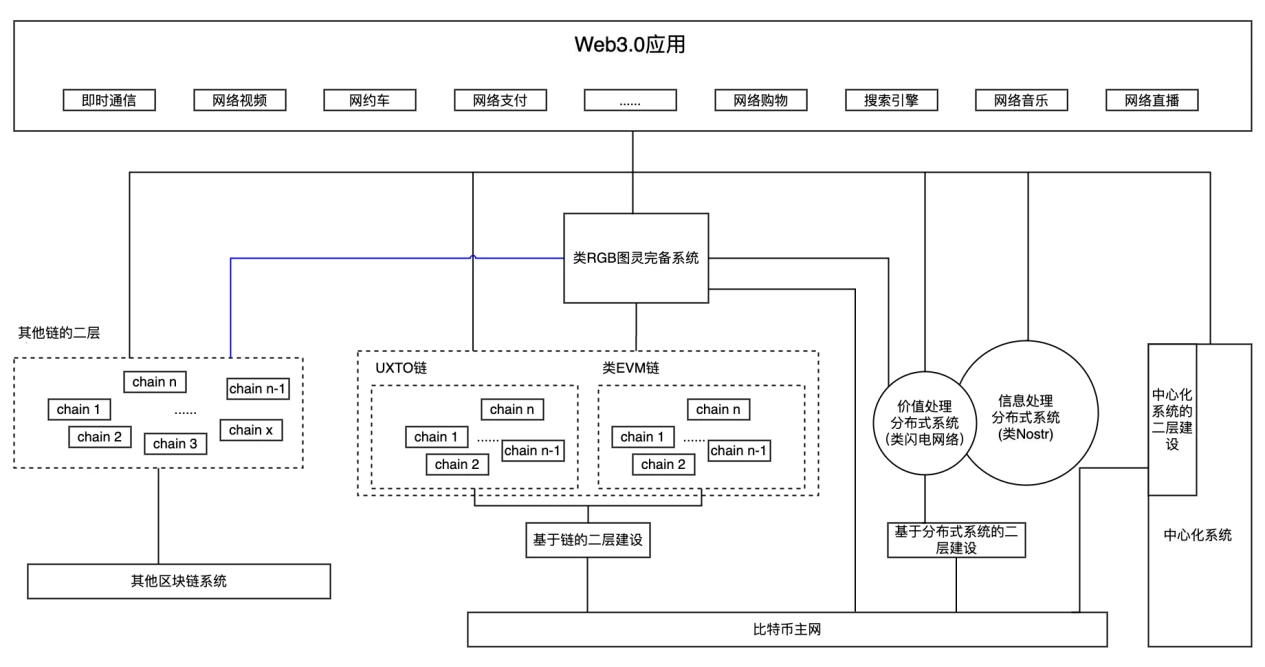 サトシ・ナカモトの失踪とビットコイン・エコシステムの階層構造から分散化を考える