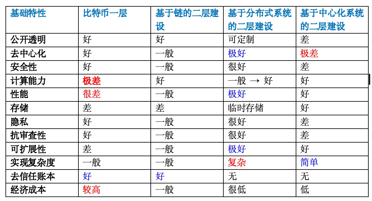 從中本聰的消失與比特幣生態的分層建設再看去中心化