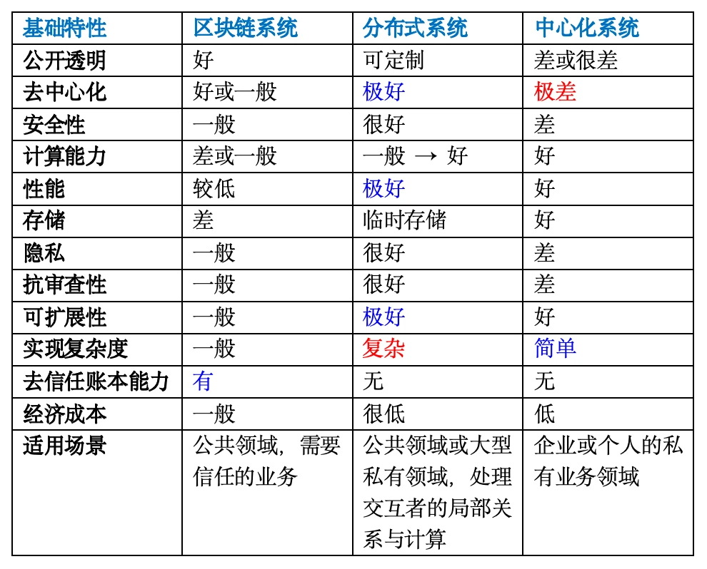 从中本聪的消失与比特币生态的分层建设再看去中心化