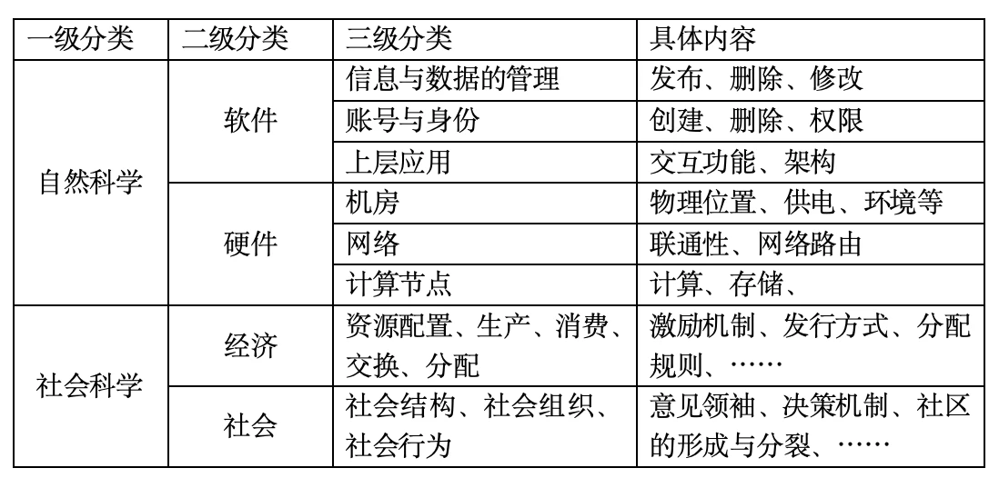 從中本聰的消失與比特幣生態的分層建設再看去中心化