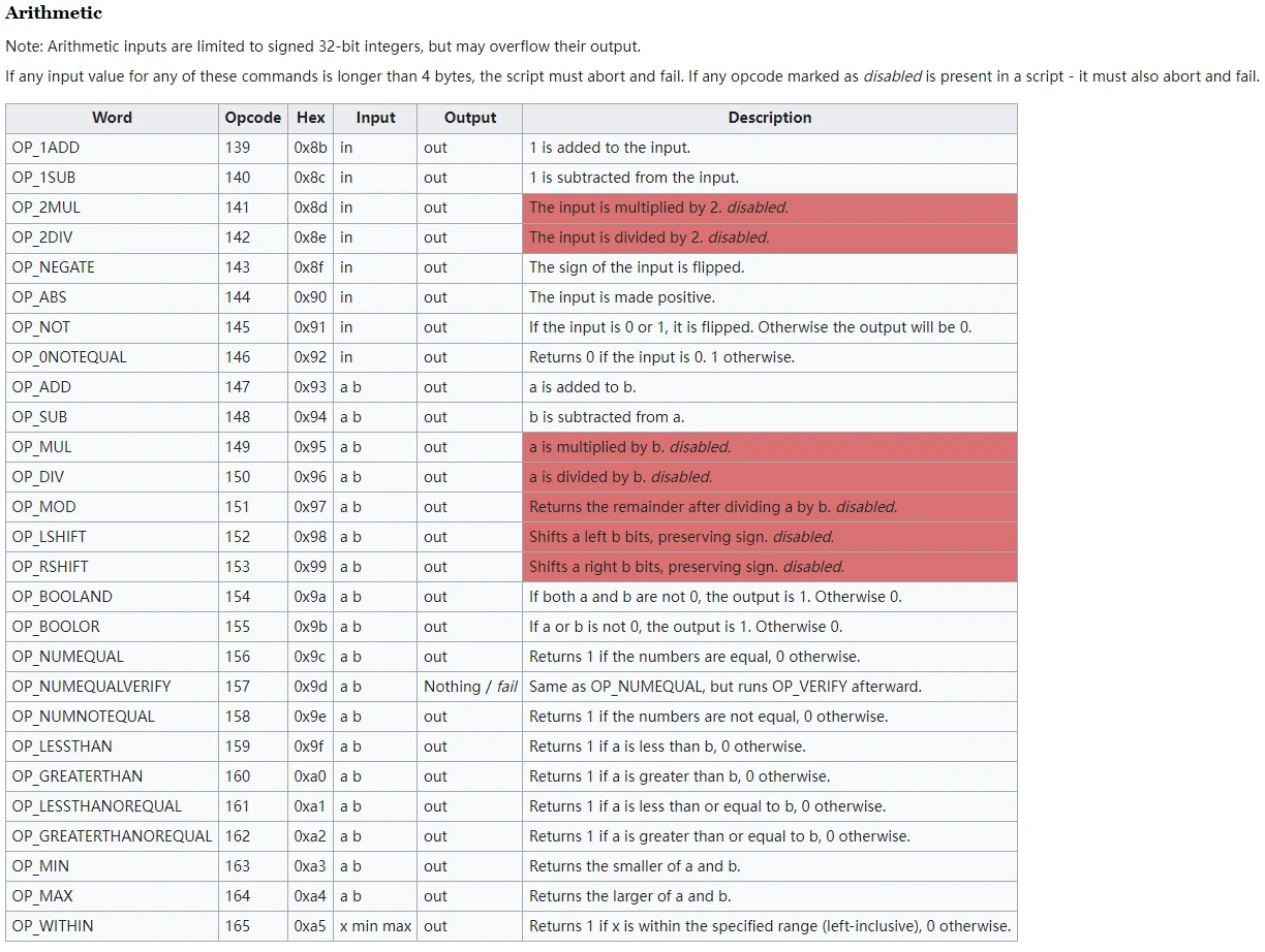 Summary of new technological developments that led to Bitcoin’s resurgence