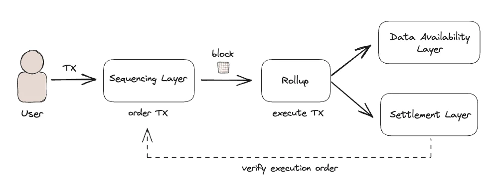 Understanding Lumoz, the rising star of ZK modularity