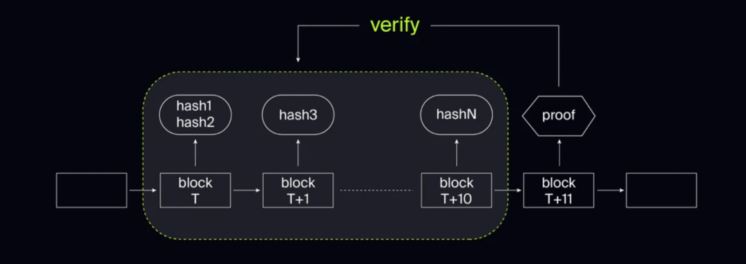 Understanding Lumoz, the rising star of ZK modularity