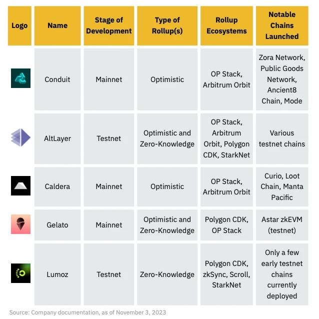 Understanding Lumoz, the rising star of ZK modularity