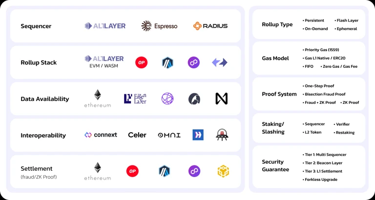 Understanding Lumoz, the rising star of ZK modularity