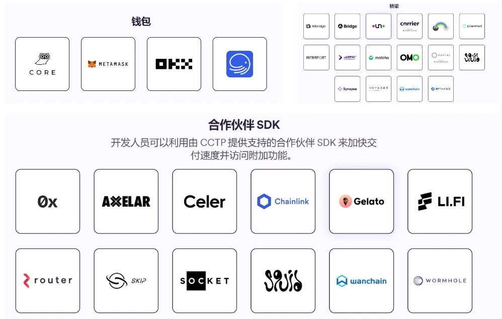 What is the essence of cross-chain? A series of thoughts triggered by CCTP