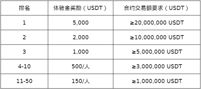 Bitcoin sẽ mở ra đợt halving lần thứ 4, Huobi HTX phát động cuộc thi giao dịch theo chủ đề halving Bitcoin