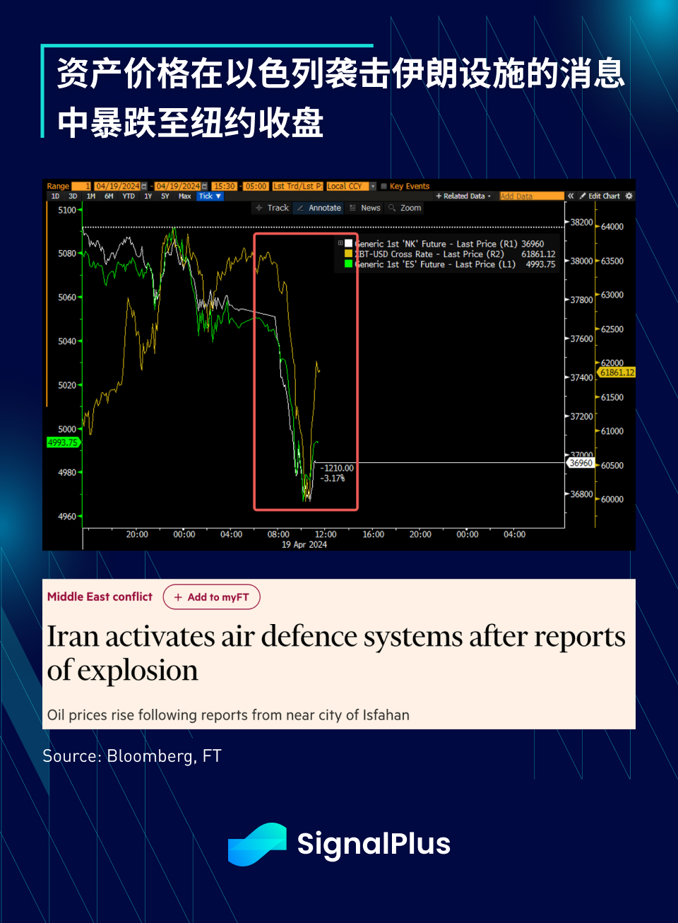 Signalplus SignalPlus Macro Analysis (20240419): The Federal Reserve said it will ...