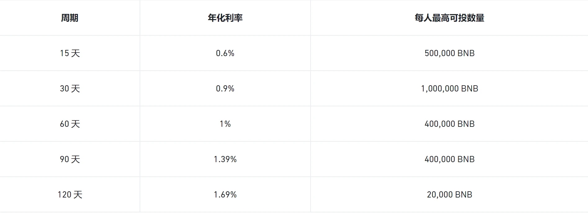 Binance Web3 wallet releases a big trick, what exactly is the new platform Megadrop?