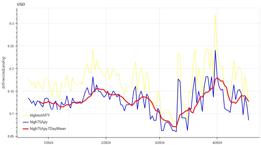 Crypto Market Sentiment Research Report (2024.04.05-04.12): Short-term declines require defensive measures