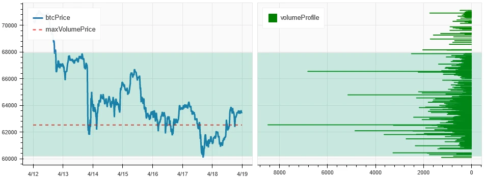 Crypto Market Sentiment Research Report (2024.04.05-04.12): Short-term declines require defensive measures