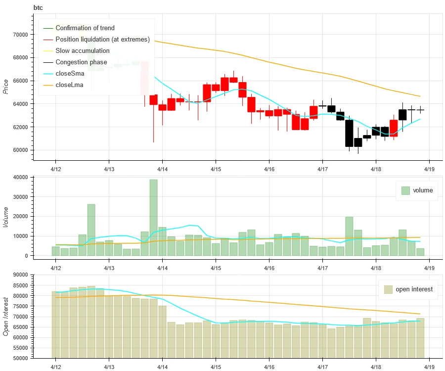 Crypto Market Sentiment Research Report (2024.04.05-04.12): Short-term declines require defensive measures