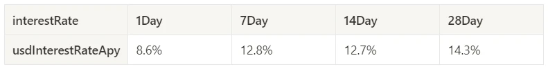 Crypto Market Sentiment Research Report (2024.04.05-04.12): Short-term declines require defensive measures