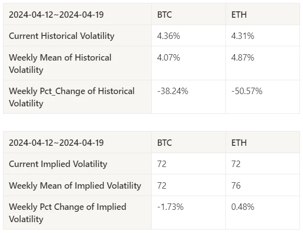 仮想通貨市場センチメント調査レポート (2024.04.05-04.12): 短期的な下落には防御策が必要