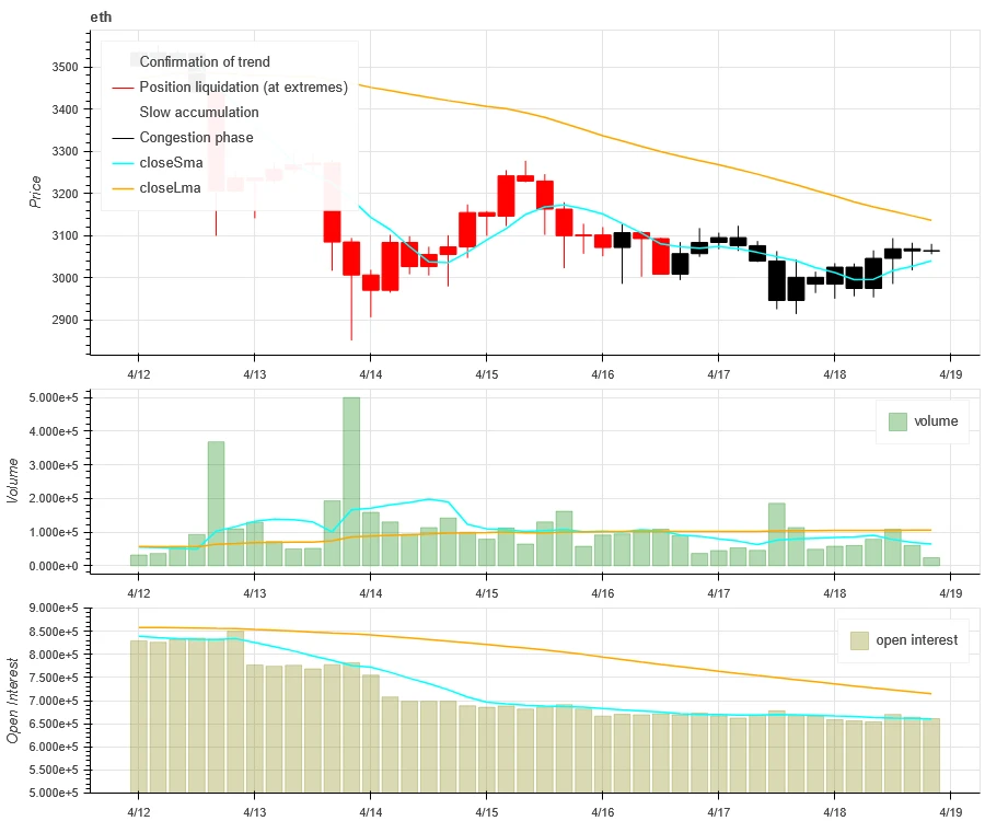 Crypto Market Sentiment Research Report (2024.04.05-04.12): Short-term declines require defensive measures