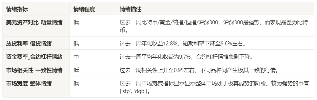 Crypto Market Sentiment Research Report (2024.04.05-04.12): Short-term declines require defensive measures