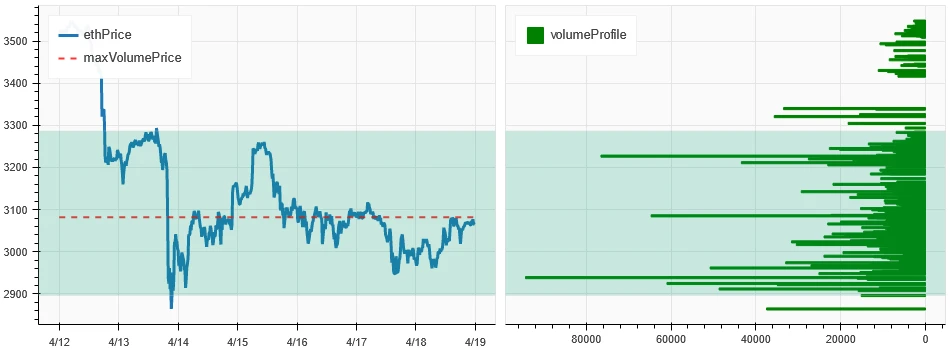 仮想通貨市場センチメント調査レポート (2024.04.05-04.12): 短期的な下落には防御策が必要