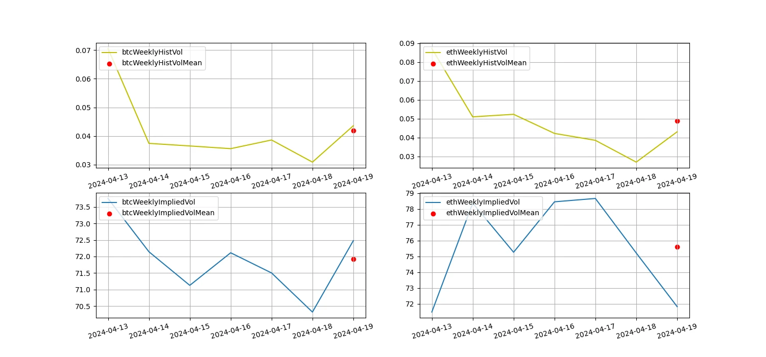 Crypto Market Sentiment Research Report (2024.04.05-04.12): Short-term declines require defensive measures