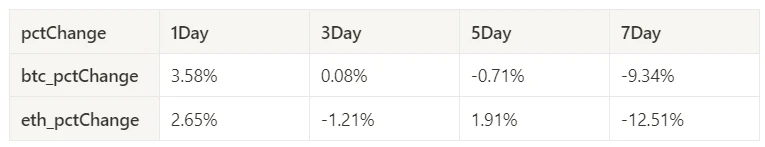 Crypto Market Sentiment Research Report (2024.04.05-04.12): Short-term declines require defensive measures