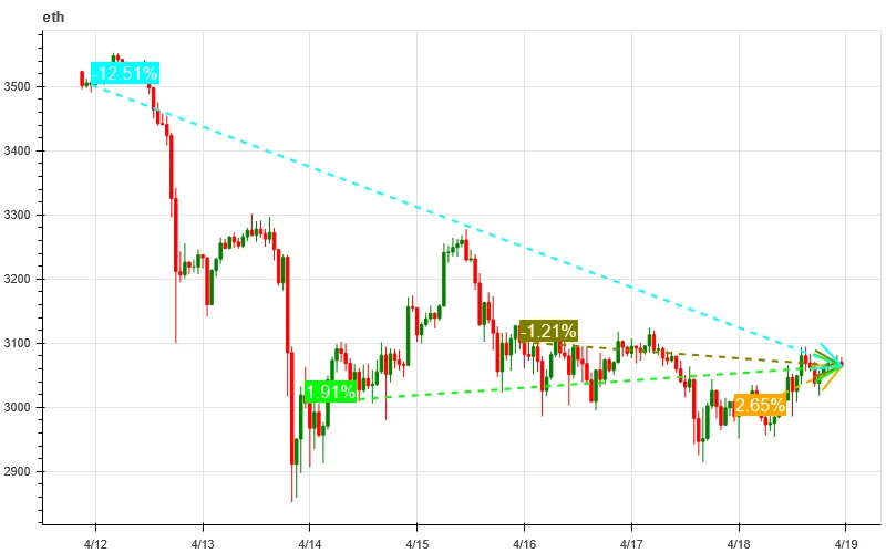 Crypto Market Sentiment Research Report (2024.04.05-04.12): Short-term declines require defensive measures