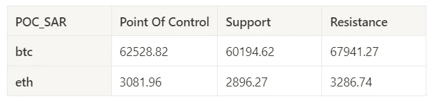 仮想通貨市場センチメント調査レポート (2024.04.05-04.12): 短期的な下落には防御策が必要