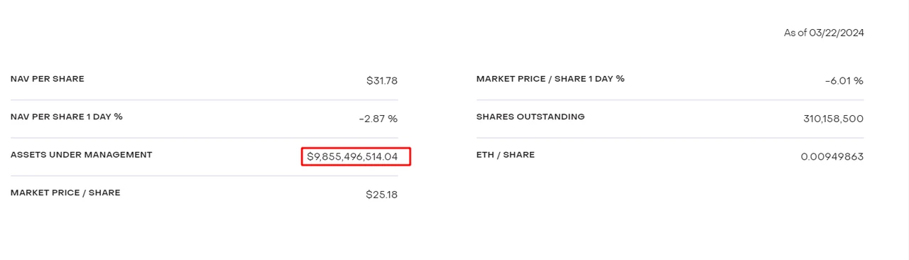 Nếu thất bại, lý do gì khiến Ethereum ETF bị từ chối?