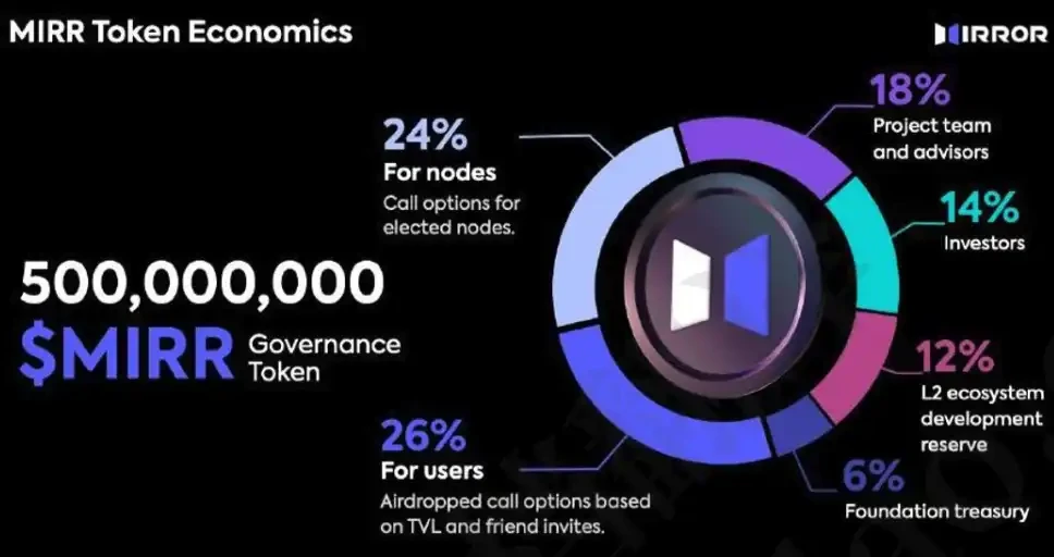 How Thousands of Nodes Using Multi-Signatures Can Open Up the Future of BTC Restaking