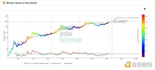 A 10,000-word review of the history of Bitcoin: halving, cycles, and reincarnation