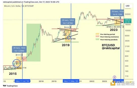 A 10,000-word review of the history of Bitcoin: halving, cycles, and reincarnation