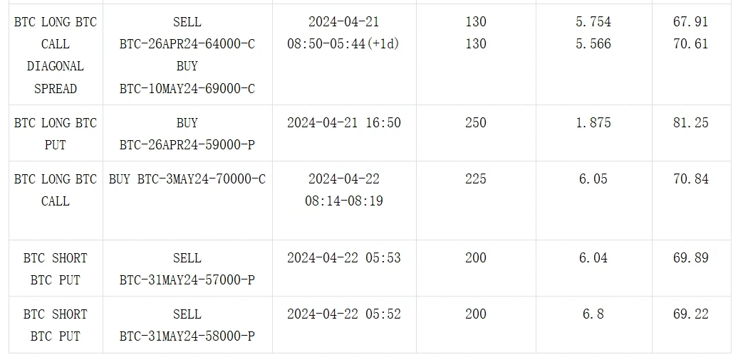 SignalPlus波动率专栏(20240422)：哑炮