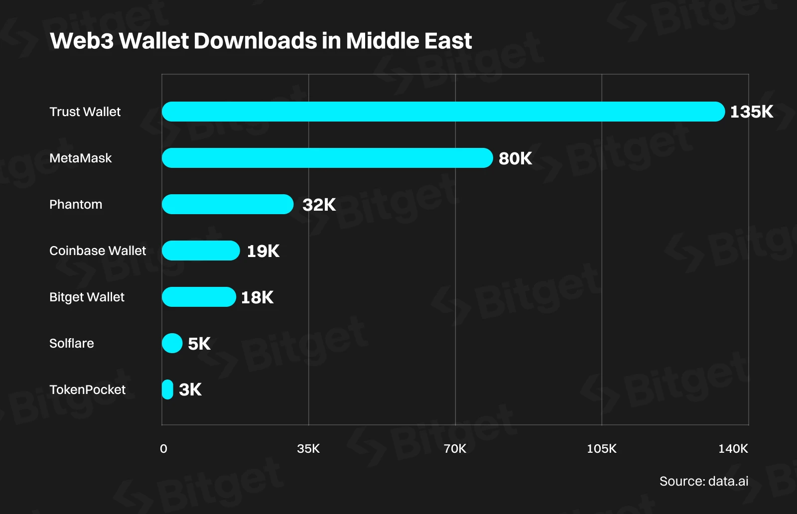 Bitget Research Institute: The Middle East, a rising star in the crypto market