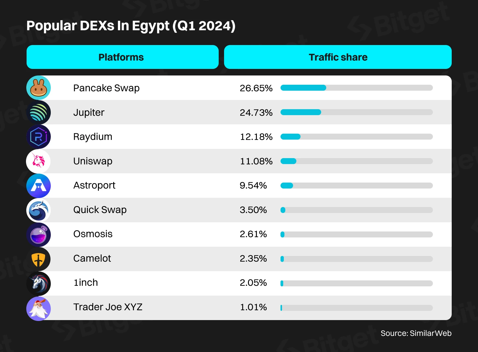 Bitget Research Institute: The Middle East, a rising star in the crypto market